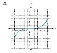 Chapter 3, Problem 62RE, For the following exercises, analyze the graph and determine whether the graphed function is even, 