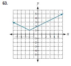 Chapter 3, Problem 63RE, For the following exercises, write ail equation tor the transformation of f(x)=|x| . 
