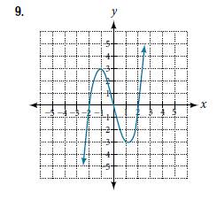 Chapter 3, Problem 9RE, For the following exercises, use the vertical line test to determine if the relation whose graph is 