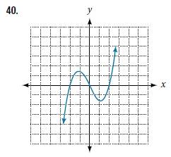 Chapter 3.1, Problem 40SE, For the following exercises, use the vertical line test to determine which graphs show relations 