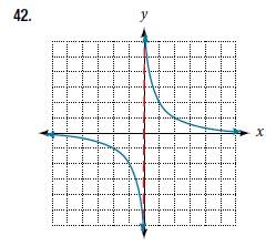 Chapter 3.1, Problem 42SE, For the following exercises, use the vertical line test to determine which graphs show relations 