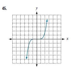 Chapter 3.1, Problem 45SE, For the following exercises, use the vertical line test to determine which graphs show relations 
