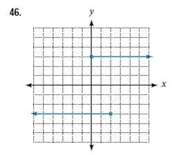 Chapter 3.1, Problem 46SE, For the following exercises, use the vertical line test to determine which graphs show relations 