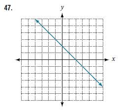 Chapter 3.1, Problem 47SE, For the following exercises, use the vertical line test to determine which graphs show relations 