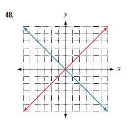 Chapter 3.1, Problem 48SE, For the following exercises, use the vertical line test to determine which graphs show relations 