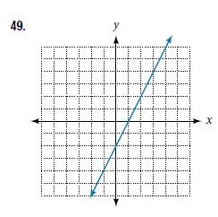 Chapter 3.1, Problem 49SE, For the following exercises, use the vertical line test to determine which graphs show relations 