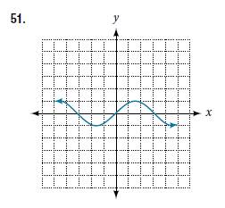 Chapter 3.1, Problem 51SE, For the following exercises, use the vertical line test to determine which graphs show relations 