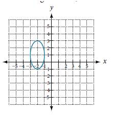 Chapter 3.1, Problem 55SE, For the following exercises, determine if the given graph is a one-to-one function. 