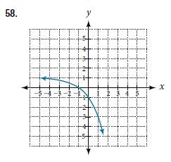 Chapter 3.1, Problem 58SE, For the following exercises, determine if the given graph is a one-to-one function. 