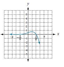 Chapter 3.1, Problem 59SE, For the following exercises, determine if the given graph is a one-to-one function. 
