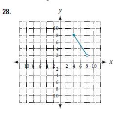 Chapter 3.2, Problem 28SE, For the following exercises, write the domain and range of each function using interval notation. 