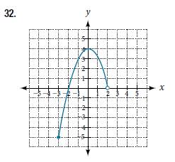 Chapter 3.2, Problem 32SE, For the following exercises, write the domain and range of each function using interval notation. 