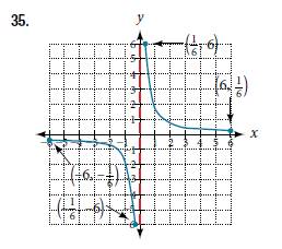 Chapter 3.2, Problem 35SE, For the following exercises, write the domain and range of each function using interval notation. 
