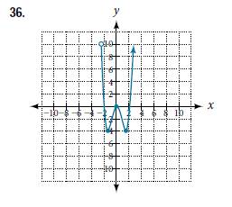 Chapter 3.2, Problem 36SE, For the following exercises, write the domain and range of each function using interval notation. 