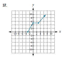 Chapter 3.2, Problem 37SE, For the following exercises, write the domain and range of each function using interval notation. 