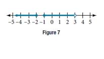 Chapter 3.2, Problem 5TI, Given this figure, specify the graphed set in a. words b.set-builder notation c.interval notation 
