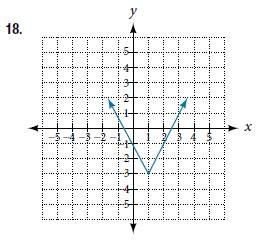 Chapter 3.3, Problem 18SE, For the following exercises, use the graph of each function to estimate the intervals on which the 