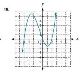 Chapter 3.3, Problem 19SE, For the following exercises, use the graph of each function to estimate the intervals on which the 