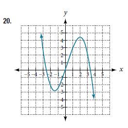 Chapter 3.3, Problem 20SE, For the following exercises, use the graph of each function to estimate the intervals on which the 