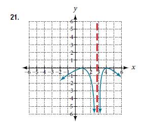 Chapter 3.3, Problem 21SE, For the following exercises, use the graph of each function to estimate the intervals on which the 