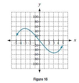 Chapter 3.3, Problem 22SE, For the following exercises, consider the graph shown in Figure 16. Estimate the intervals where the 