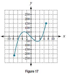Chapter 3.3, Problem 24SE, For the following exercises, consider the graph in Figure 17. 24. If the complete graph of the 