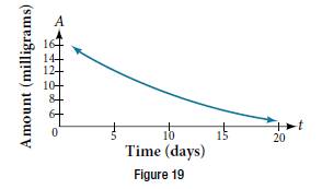Chapter 3.3, Problem 47SE, The graph in Figure 19 illustrates the decay of a radioactive substance over t days. Use the graph 