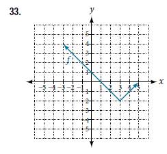 Chapter 3.5, Problem 33SE, For the following exercises, write an equation for each graphed function by using transformation of 