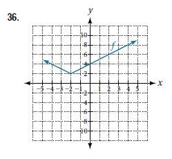 Chapter 3.5, Problem 36SE, For the following exercises, write an equation for each graphed function by using transformation of 