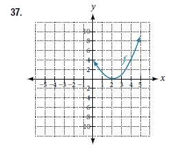 Chapter 3.5, Problem 37SE, For the following exercises, write an equation for each graphed function by using transformation of 