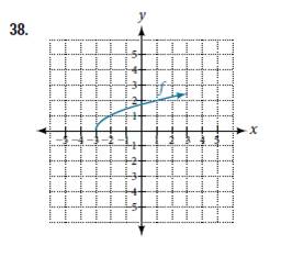Chapter 3.5, Problem 38SE, For the following exercises, write an equation for each graphed function by using transformation of 