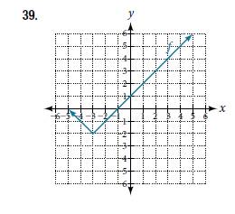 Chapter 3.5, Problem 39SE, For the following exercises, write an equation for each graphed function by using transformation of 