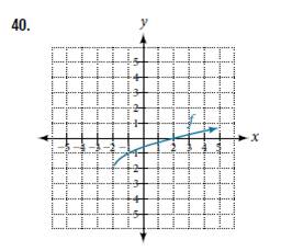 Chapter 3.5, Problem 40SE, For the following exercises, write an equation for each graphed function by using transformation of 
