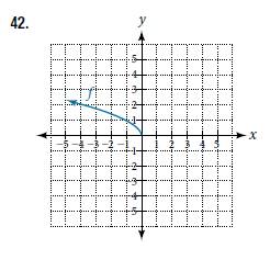Chapter 3.5, Problem 42SE, For the following exercises, use the graphs of transformations of the square root function to find a 