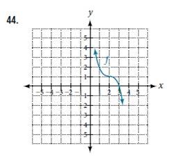 Chapter 3.5, Problem 44SE, For the following exercises, use the graphs of the transformed toolkit functions to write a formula 