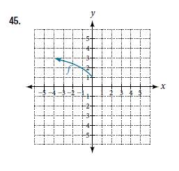 Chapter 3.5, Problem 45SE, For the following exercises, use the graphs of the transformed toolkit functions to write a formula 