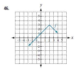 Chapter 3.5, Problem 46SE, For the following exercises, use the graphs of the transformed toolkit functions to write a formula 