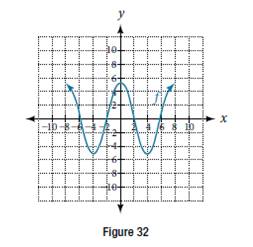 Chapter 3.5, Problem 78SE, For the following exercises, use the graph in Figure 32 to sketch the given transformations. 78. 