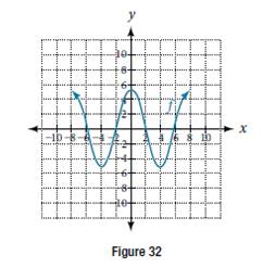 Chapter 3.5, Problem 79SE, sFor the following exercises, use the graph in Figure 32 to sketch the given transformations. 
