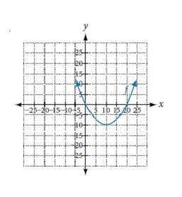 Chapter 3.7, Problem 23SE, For the following exercises, determine whether the graph represents a one-to-one function 