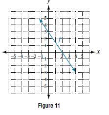Chapter 3.7, Problem 25SE, For the following exercises, use the graph of f shown in Figure 11. Find f(0). 