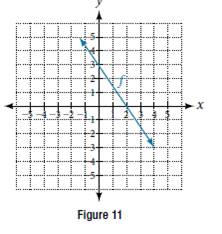 Chapter 3.7, Problem 28SE, For the following exercises, use the graph of f shown in Figure 11. 28. Solve f1(x)=0 . 