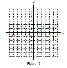 Chapter 3.7, Problem 29SE, For the following exercises, use the graph of the one-to-one function shown in Figure 12. 29. Sketch 