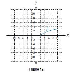Chapter 3.7, Problem 31SE, For the following exercises, use the graph of the one-to-one function shown in Figure 12. If the 