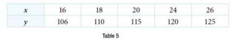 Chapter 4, Problem 31PT, For the following exercises, use Table 4 which shows the percent of unemployed persons 25 years or , example  2