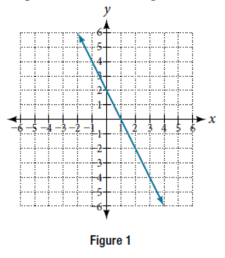 Chapter 4, Problem 6PT, Find the slope ofthe line in Figure l. 
