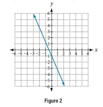 Chapter 4, Problem 7PT, Write an equation for line in Figure 2. 