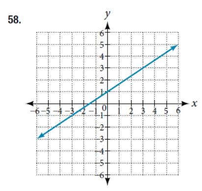 Chapter 4.1, Problem 58SE, For the following exercises, write an equation for the lines graphed. 