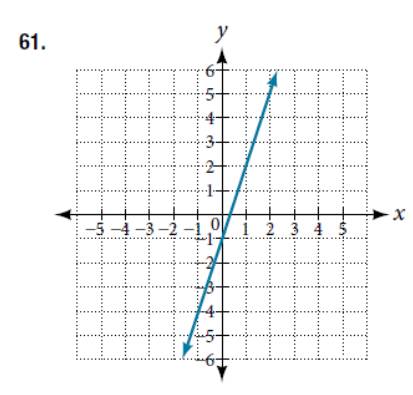Chapter 4.1, Problem 61SE, For the following exercises, write an equation for the lines graphed. 