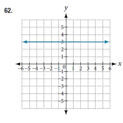 Chapter 4.1, Problem 62SE, For the following exercises, write an equation for the lines graphed. 